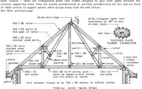 “My dad told me about them!”: TDA roof trusses | LABC