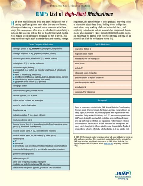 High Alert Medications | Medical Error | Pharmaceutical Drug