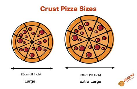 Size Matters: A Comprehensive Guide to Compare Pizza Sizes