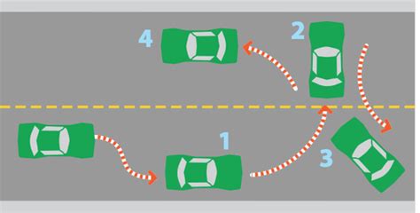 43 3 point turn diagram - Modern Wiring Diagram