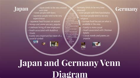 Japan and Germany Venn Diagram by Tara Weston on Prezi Next