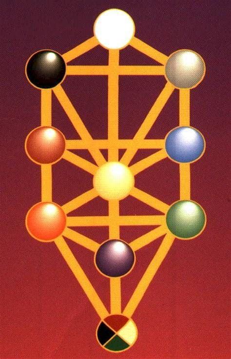 Introduction to Hermetic Qabalah (the Tree of Life), Tree of Life ...