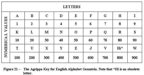 Hebrew Gematria Chart !!INSTALL!!