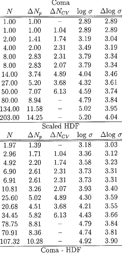 6: The luminosity functiona | Download Table