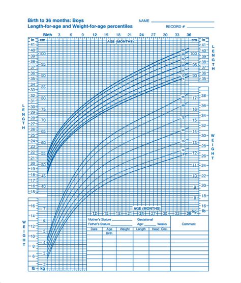 9+ Sample CDC Growth Charts | Sample Templates