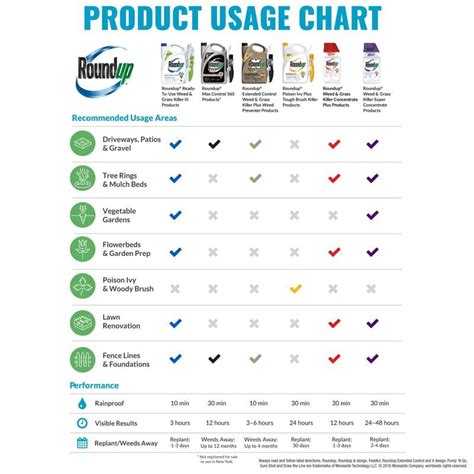 Roundup Max Control 365 | Roundup