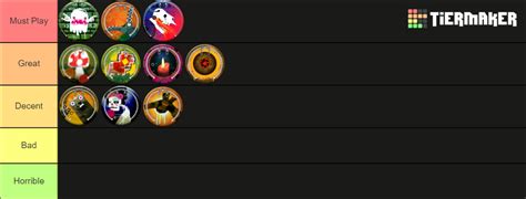 Little Big Planet Levels Tier List (Community Rankings) - TierMaker