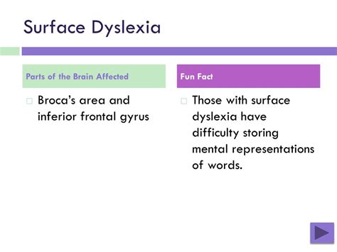 PPT - Types of Dyslexia PowerPoint Presentation, free download - ID:4058680