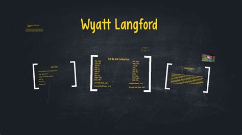 Wyatt Langford by Juan Iglesias on Prezi