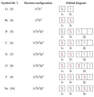 Ar Orbital Diagram