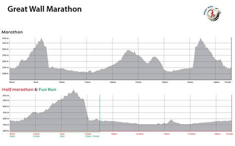 Route & Elevation - Great Wall Marathon