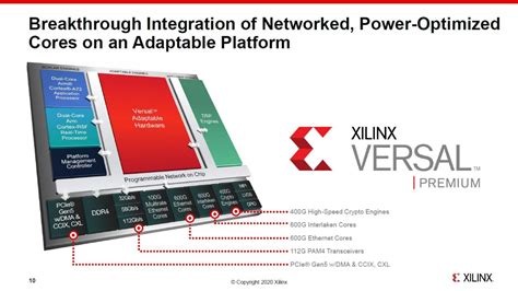 Xilinx introduces Versal Premium adaptable accelerator for Core network ...