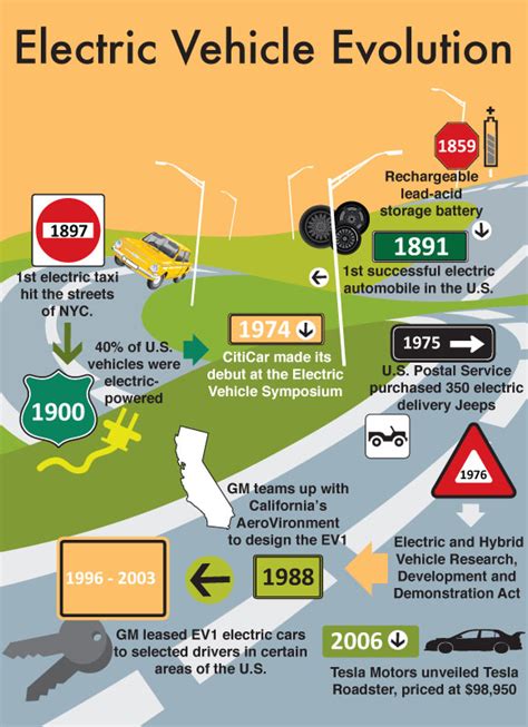 The Future of Energy Efficient Vehicles + (Infographic) - Unitherm Insulation Systems