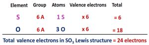 SO3 Lewis structure, Molecular geometry, Bond angle, Shape