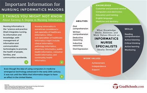 Top Nursing Informatics Masters Degrees & Graduate Programs 2021+