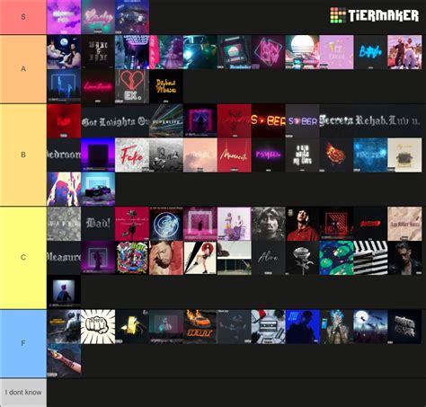 2Scratch Songs Tier List (Community Rankings) - TierMaker