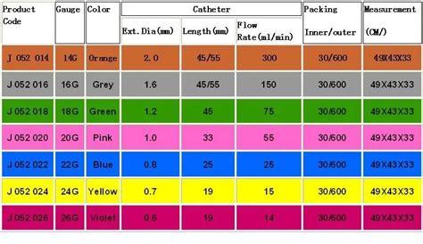 Medical Use Iv Catheter Cannula Sizes Injection Needle - Buy Iv Catheter Cannula,Iv Catheter ...