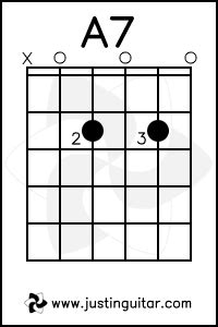 A7, D7, E7 Chords | JustinGuitar.com