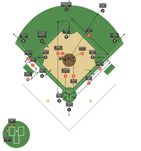 Baseball Field Dimensions Guide for All Leagues