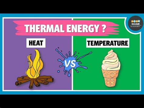 Teaching Plan: Changing Temperature MS-PS3.B-2 - Free Games and Assessments - Legends of Learning