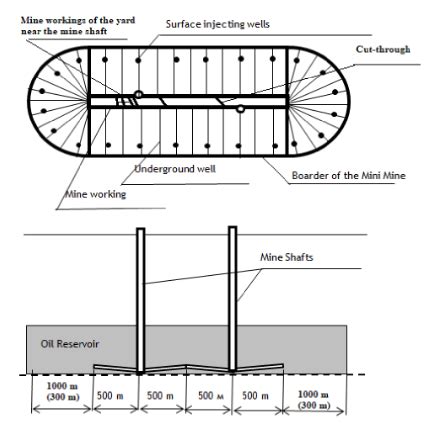 Principle Diagram of the Mini Mine (2009) | Drilling Heavy Oils