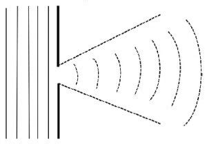 Horn Antenna : Working, Types, Radiation Pattern & Its Applications