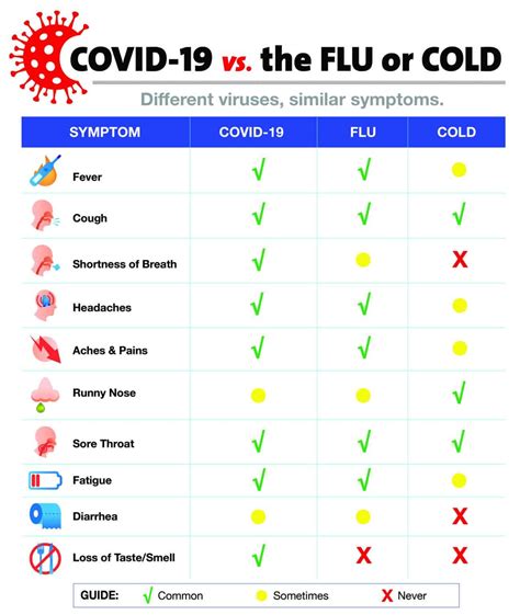 Do I Have A Cold, The Flu Or COVID-19? Here's How To Tell The Difference