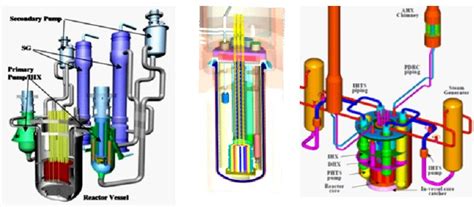 Generation IV Nuclear Systems: State of the Art and Current Trends with Emphasis on Safety and ...