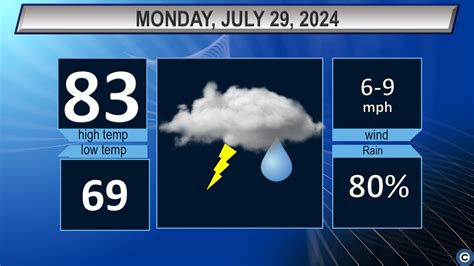 Northeast Ohio Monday weather forecast: Showers, thunderstorms likely ...