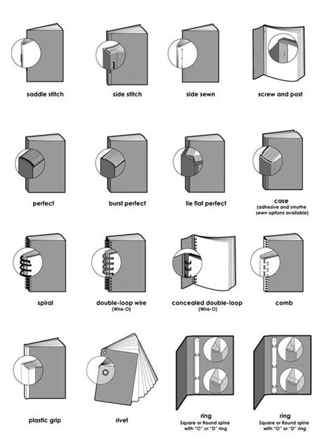 Book diagrams – bookbinding types | Book binding types, Book binding, Bookbinding