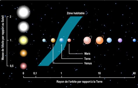 Exoplanets, systems Kepler-62 and Kepler-69 — Astronoo