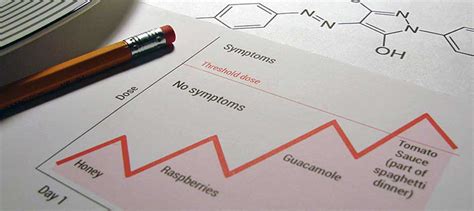 threshold-dose | FoodConnections.org