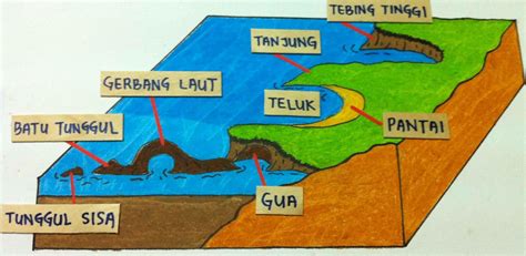 Geografi Tingkatan 1 Pinggir Laut - Riset