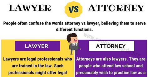 ATTORNEY vs LAWYER: How to Use Lawyer vs Attorney Correctly - Confused Words