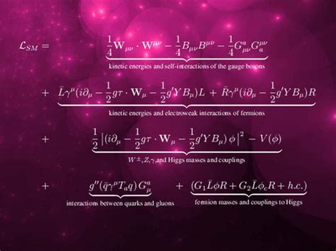 The 11 most beautiful mathematical equations - CBS News