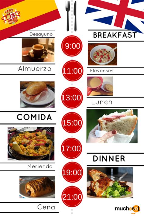 Eating habits and times: the Spanish food culture explained