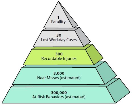 Preventing Hand Injuries -Action Economics