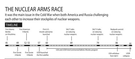 Effects of The Cold War - Coal or cold?The cold war 1945-1991