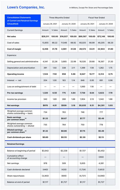 What Is Dividend Income? [Complete Guide] | Gainy