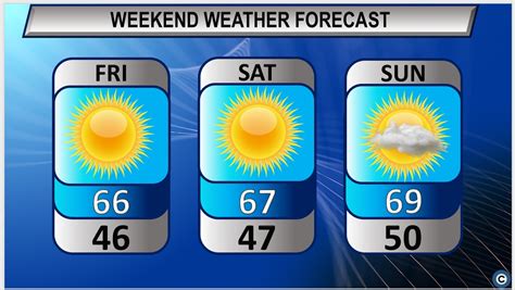 Sunny and warmer: Northeast Ohio’s weekend weather forecast - cleveland.com