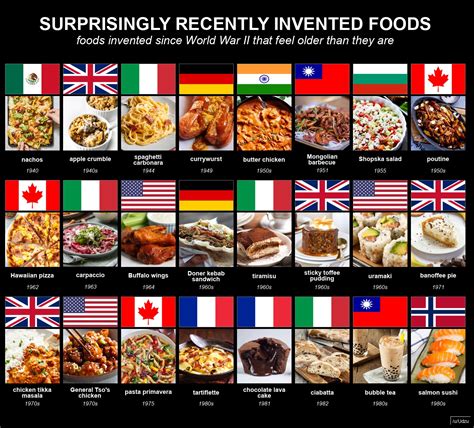 Surprisingly recently invented foods : r/coolguides