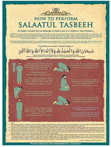 Lessons in Islam: Salaat ul Tasbeeh