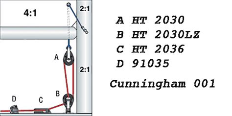 Cunningham System 001 - Small - Complete Set of Blocks And Lines | Nau