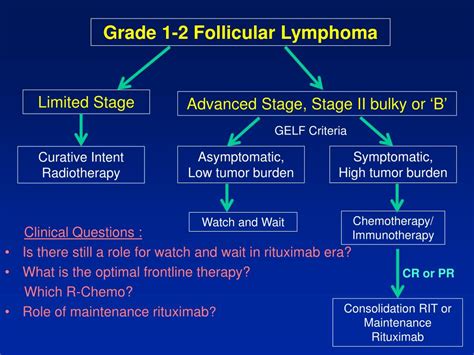 PPT - Grade 1-2 Follicular Lymphoma PowerPoint Presentation, free ...