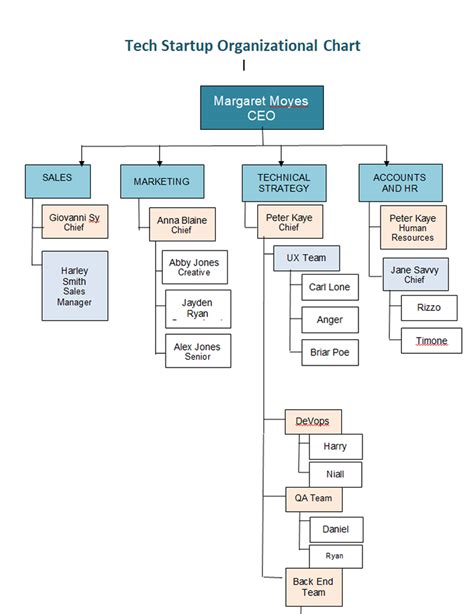 FREE Startup Organizational Charts Template - Download in Word, Google ...