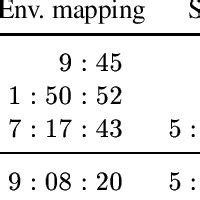 Qualitative comparison of hybrid rendering algorithms. In the upper... | Download Scientific Diagram