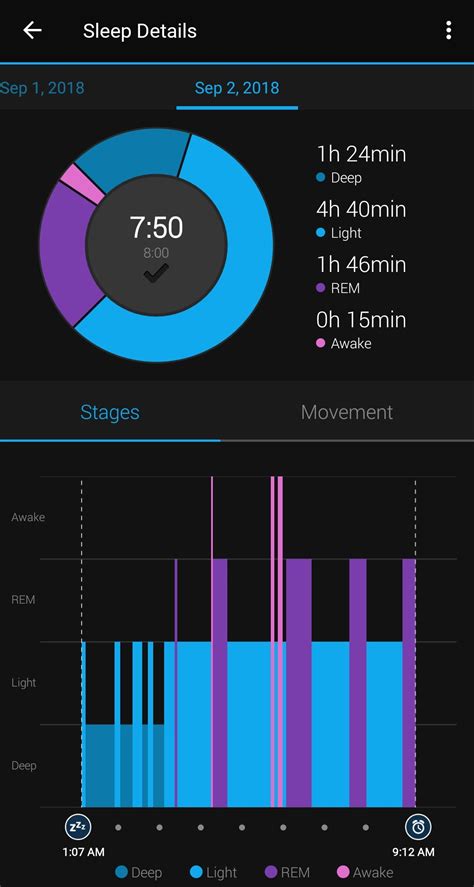 Garmin adv sleep tracking vs fitbit results? : r/Garmin