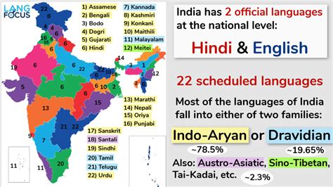 India official languages hindi - falassavers