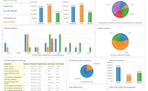 Project Portfolio Dashboard Template Excel Microsoft Excel Template – Otosection