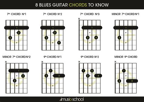 Blues chords | 8 Blues Guitar Chords you must know | imusic-school